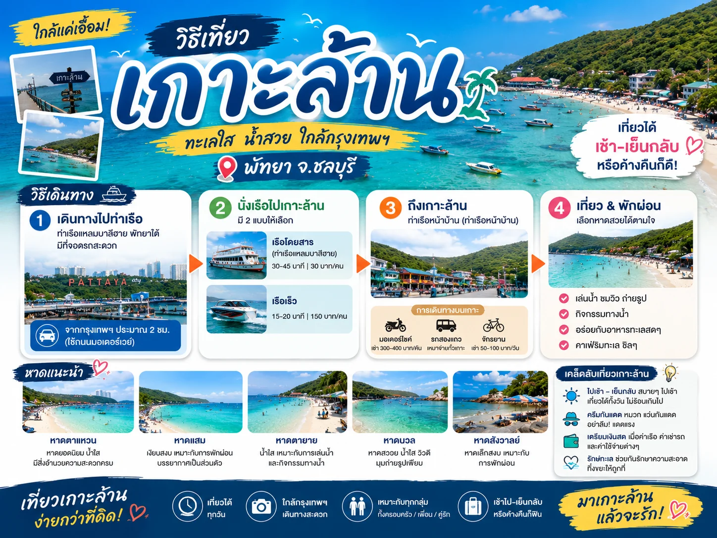 วิธีเที่ยวเกาะล้าน ฉบับอัปเดต 2026 เดินทางง่าย เที่ยวได้เช้า–เย็นกลับ